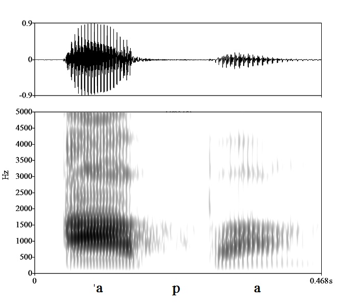 non_bounded audio