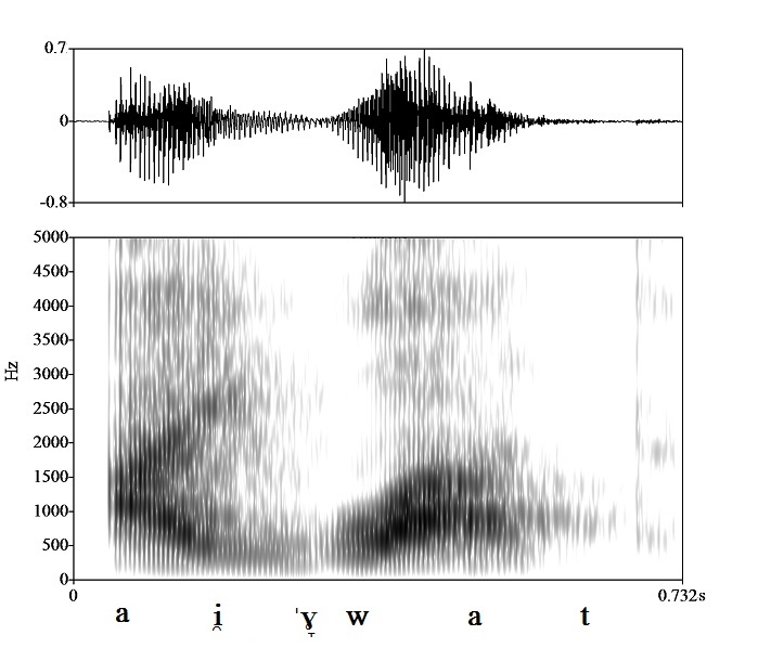 non_bounded audio