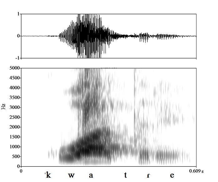 non_bounded audio