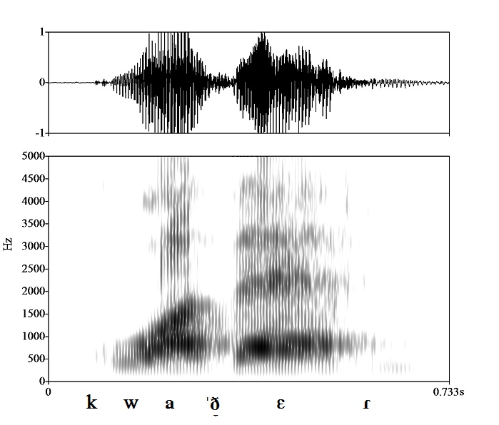 non_bounded audio