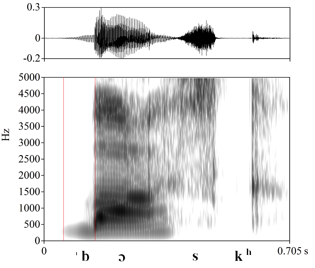 bounded audio