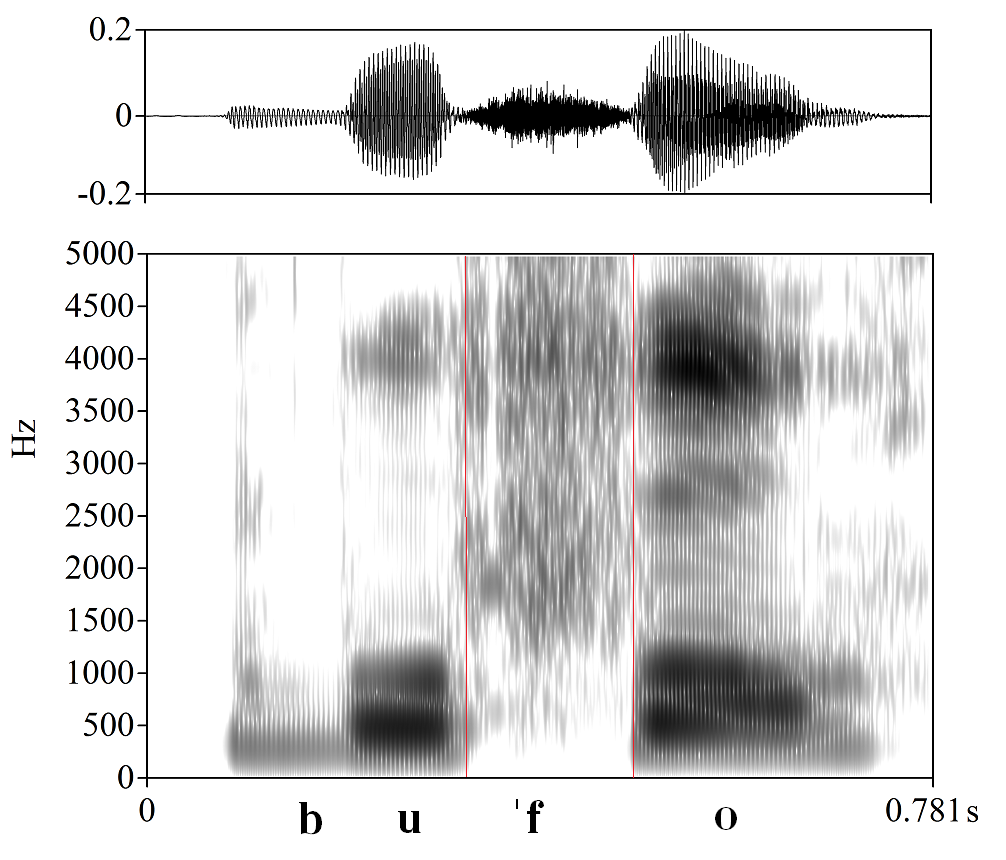 bounded audio