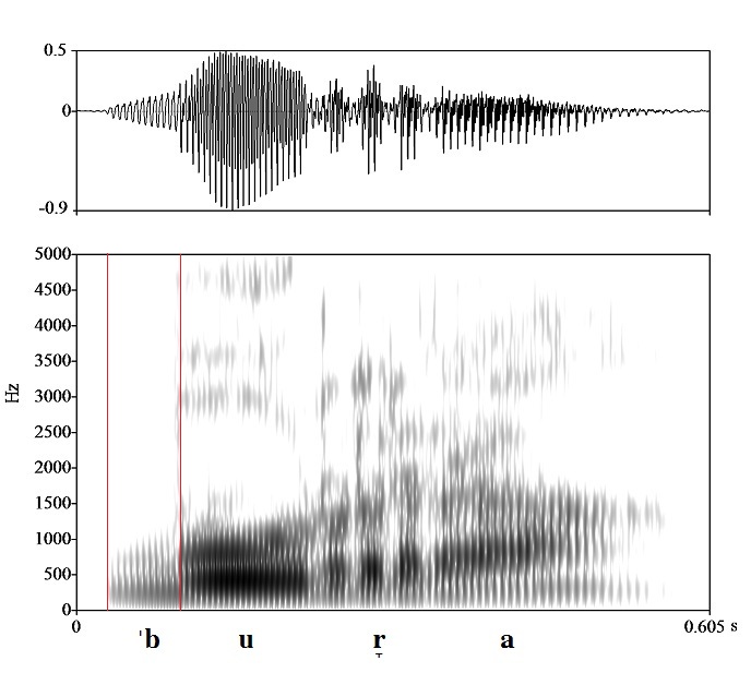 bounded audio