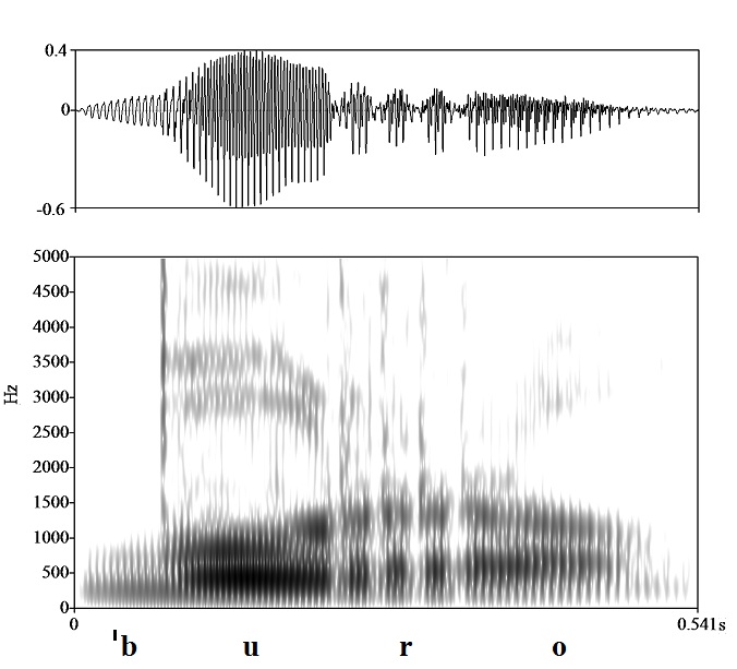 non_bounded audio