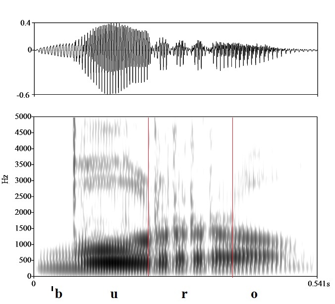 bounded audio