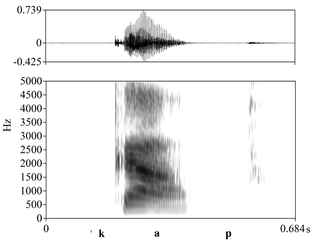 non_bounded audio