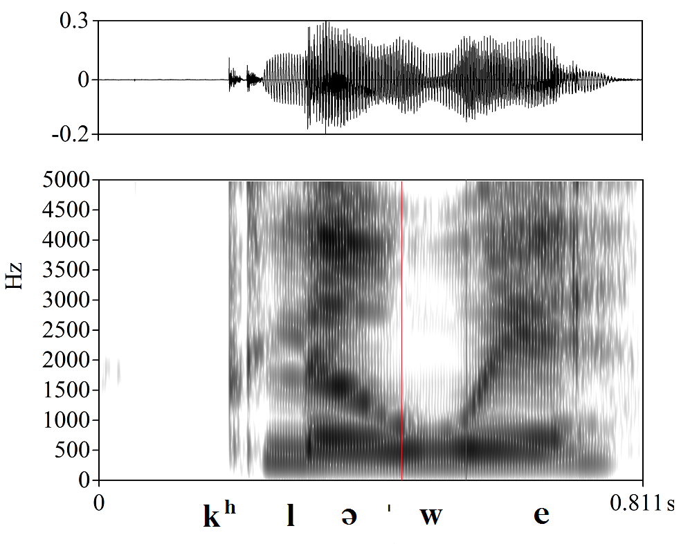 bounded audio