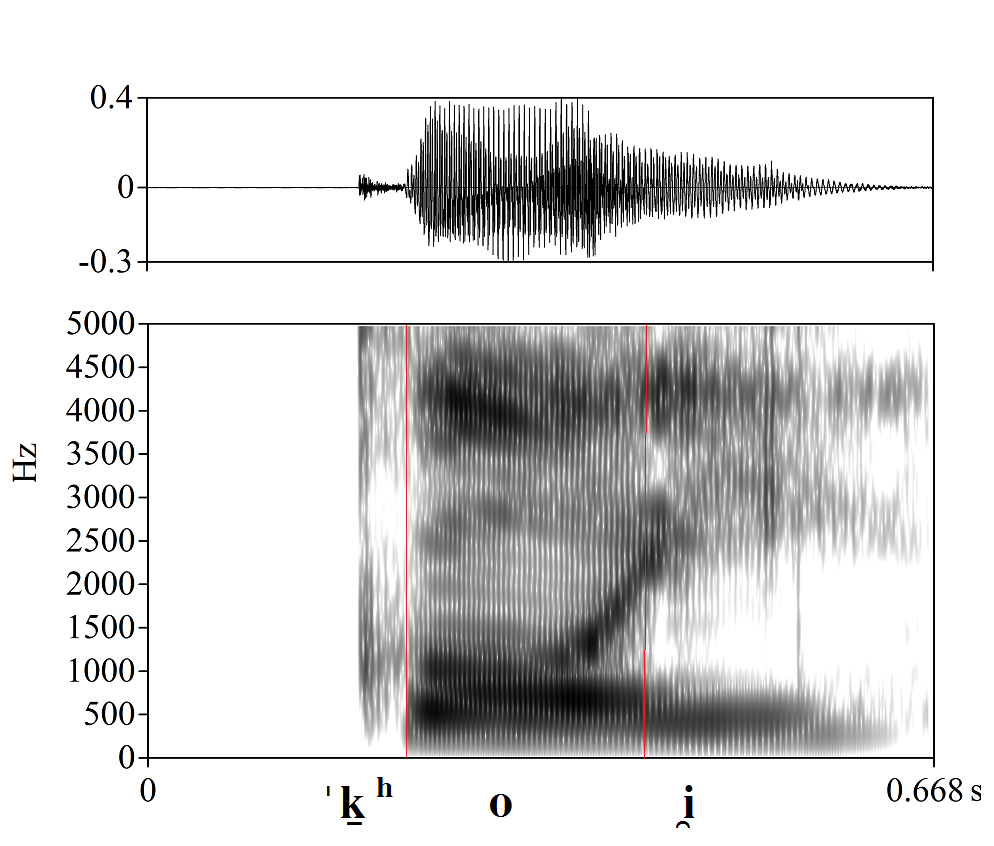 bounded audio