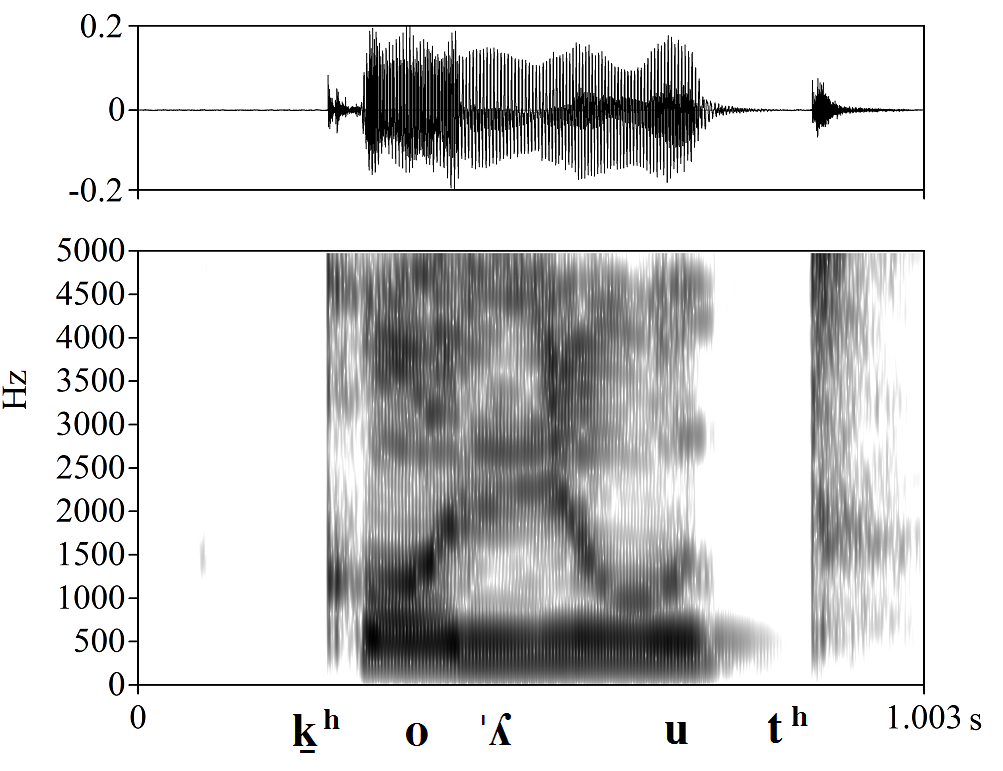 non_bounded audio