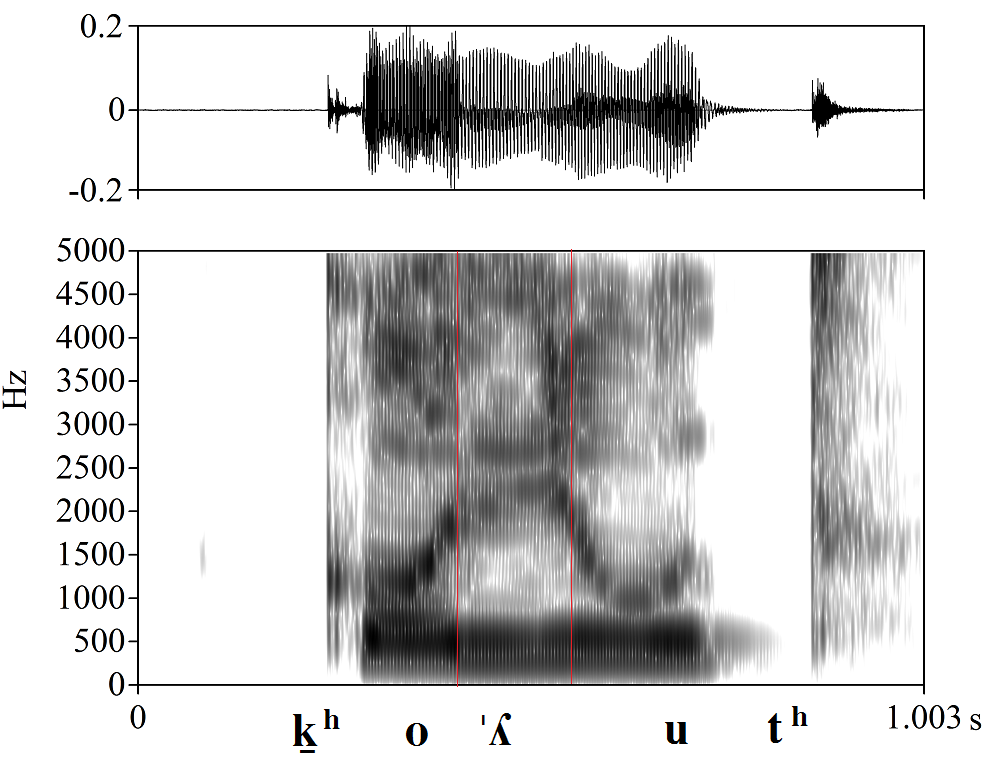 bounded audio