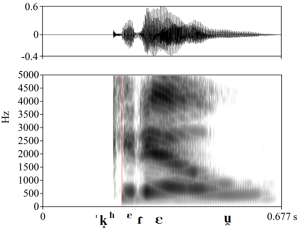 bounded audio