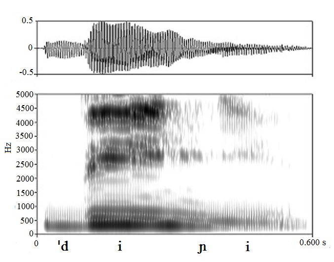 non_bounded audio