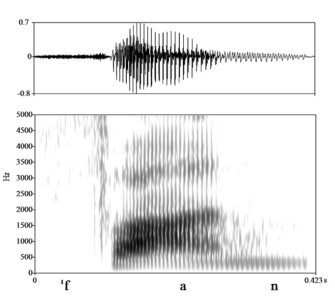 non_bounded audio