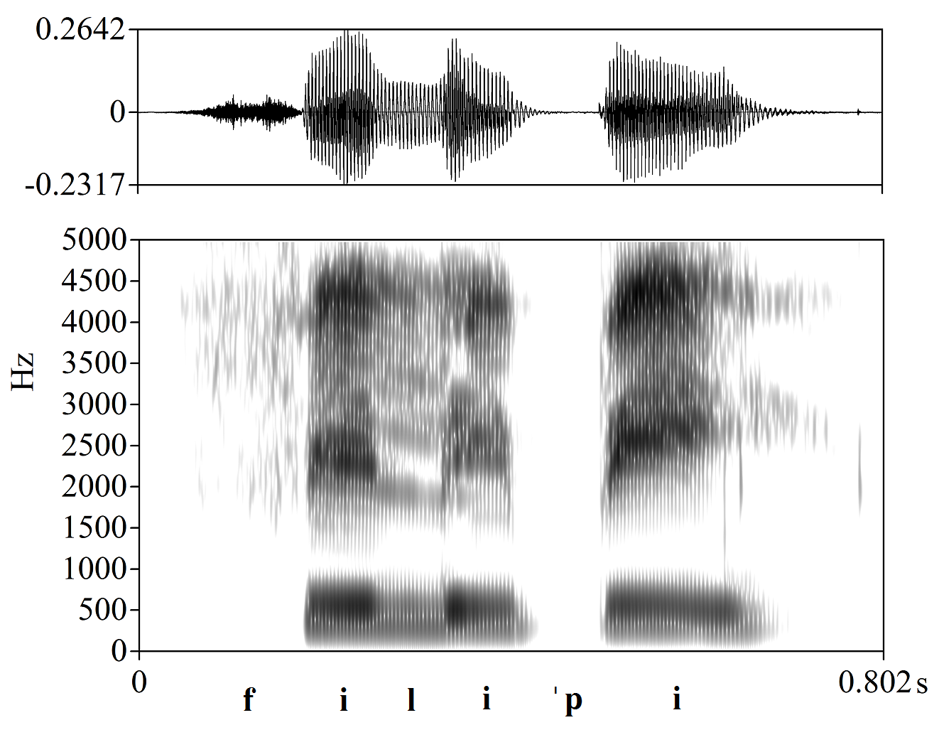 non_bounded audio