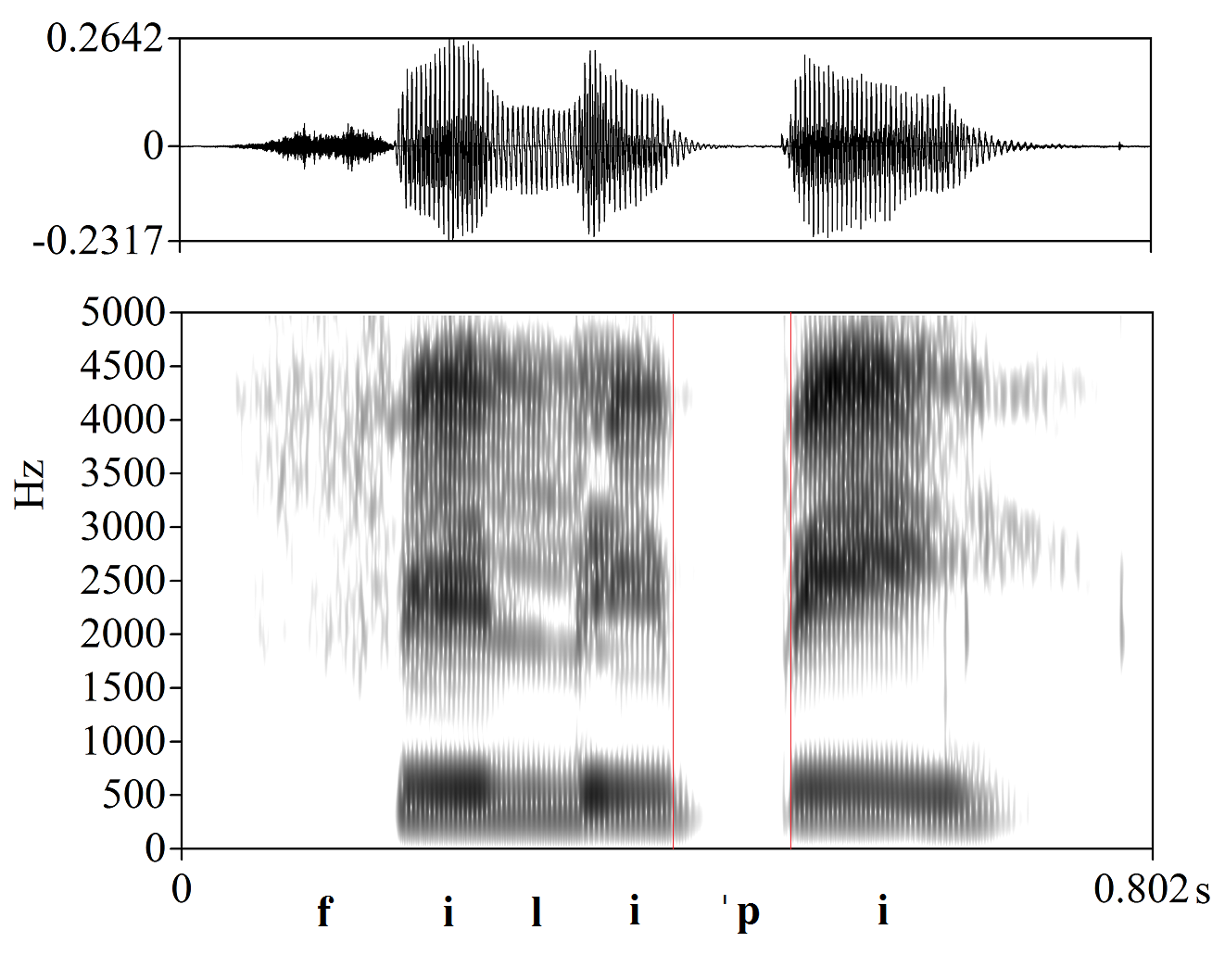 bounded audio