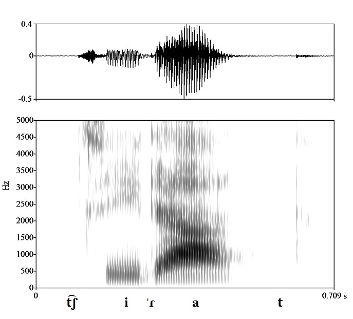 non_bounded audio