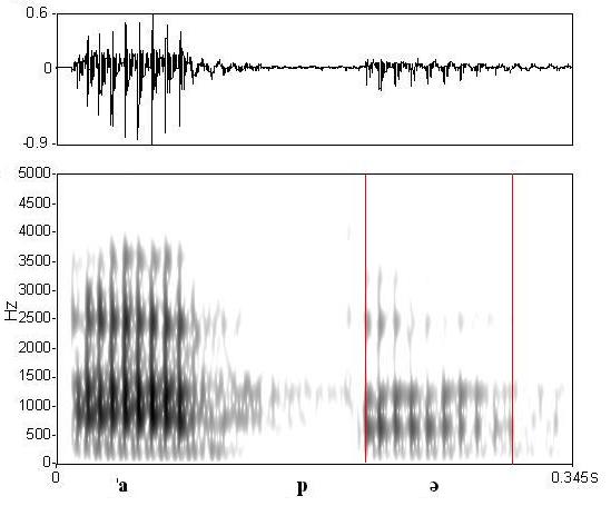 bounded audio