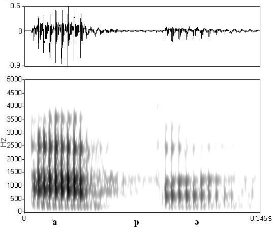 non_bounded audio