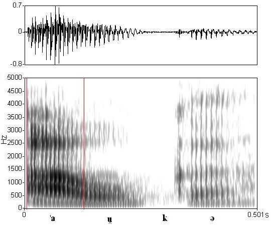 bounded audio