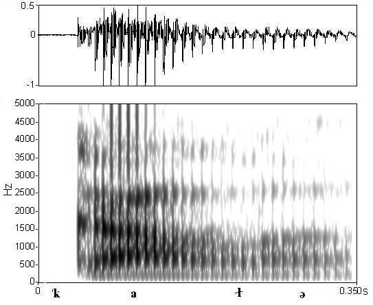 non_bounded audio