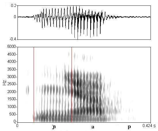 bounded audio