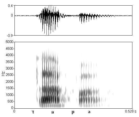 non_bounded audio