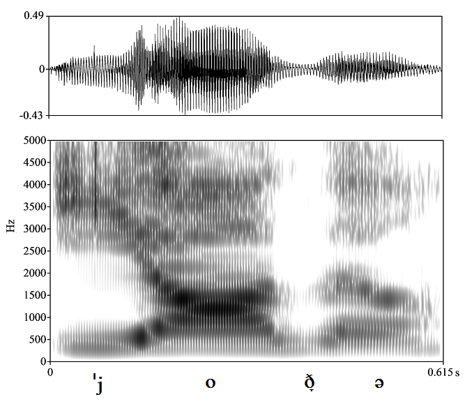 non_bounded audio