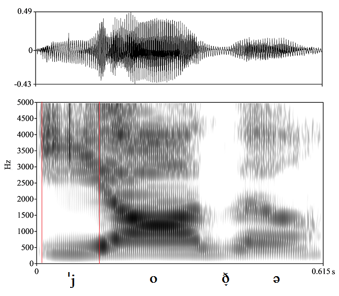 bounded audio