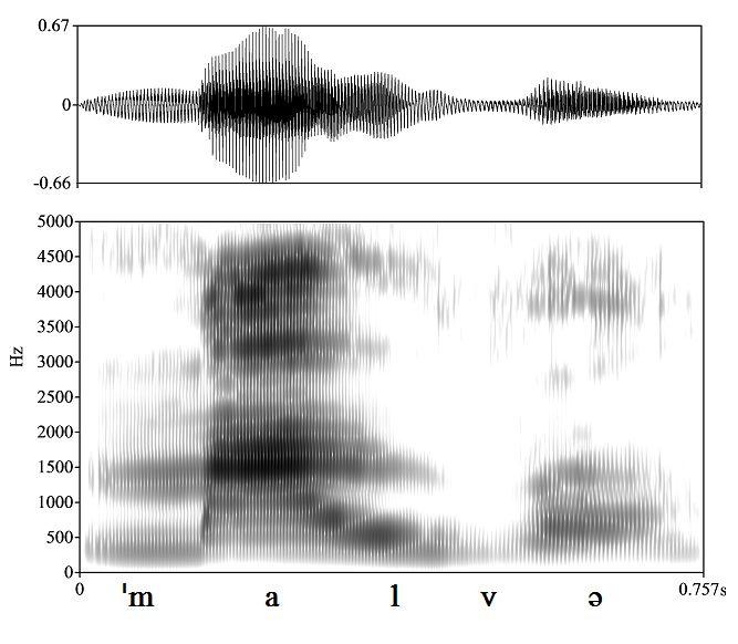 non_bounded audio