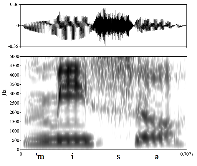 non_bounded audio