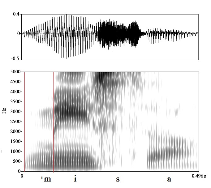 bounded audio