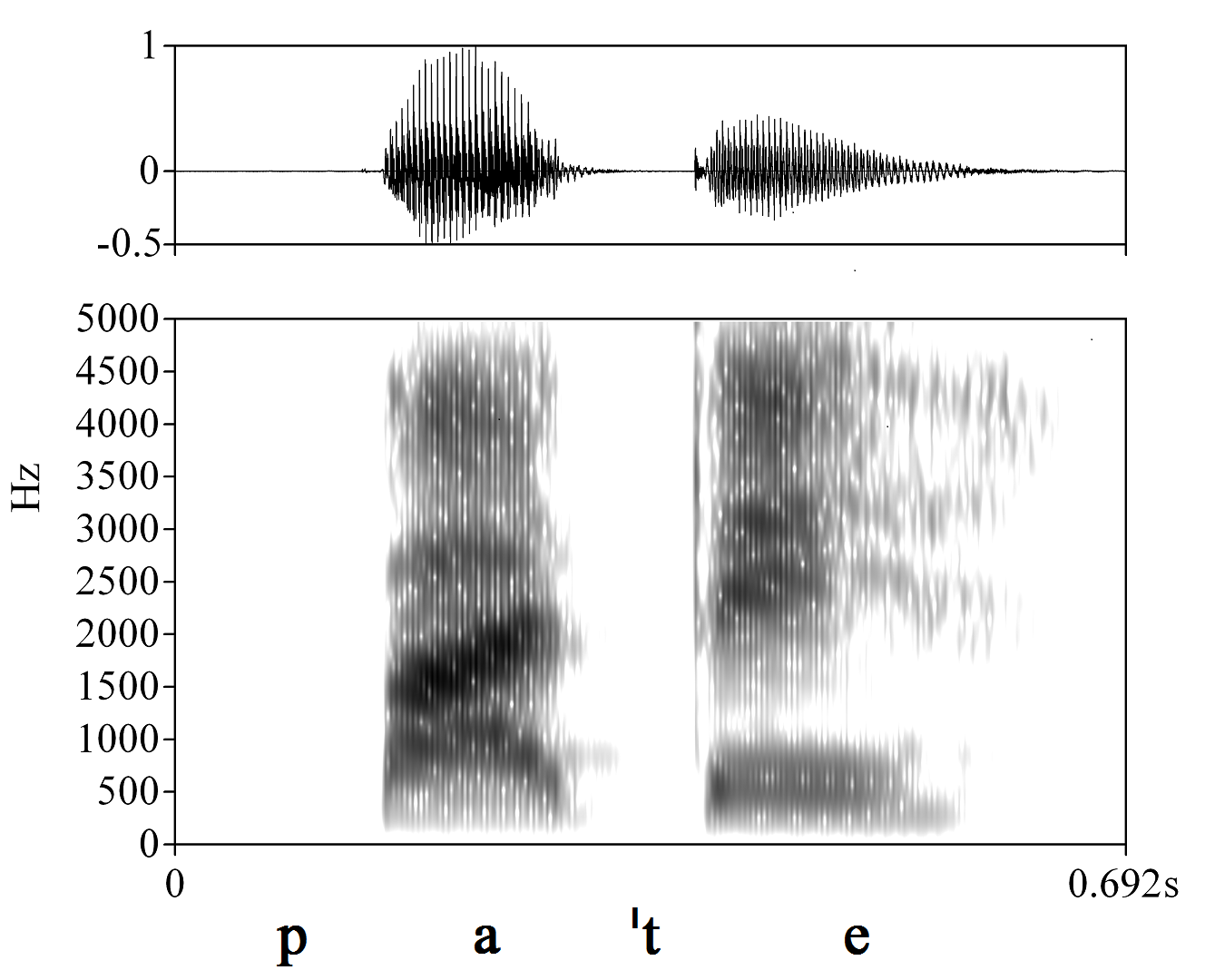 non_bounded audio