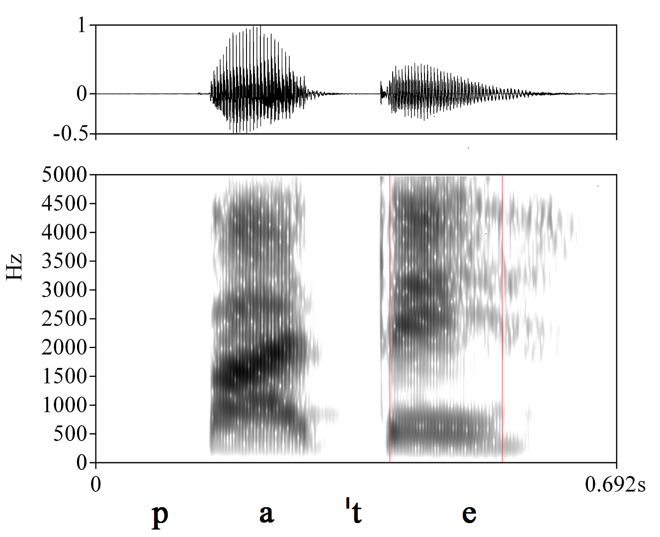 bounded audio