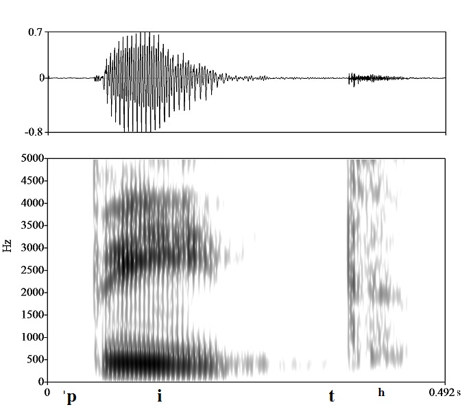 non_bounded audio