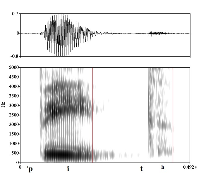 bounded audio