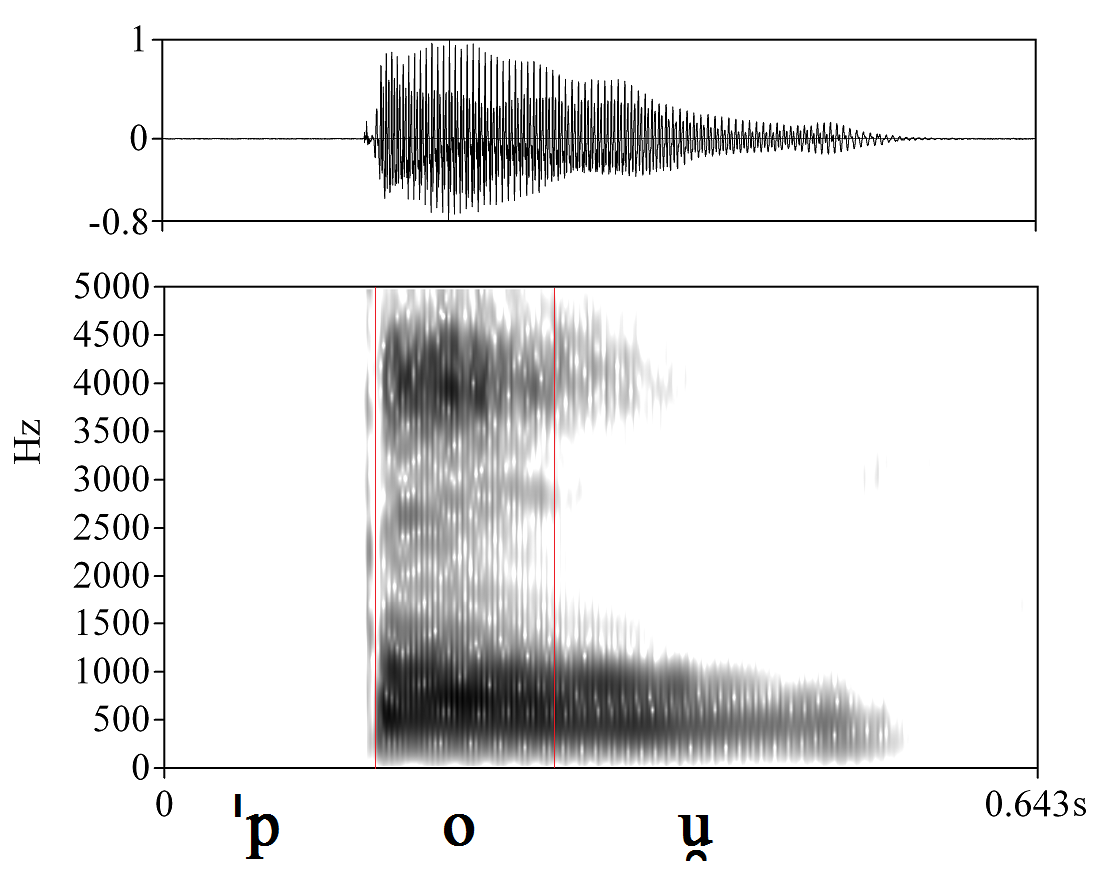 bounded audio