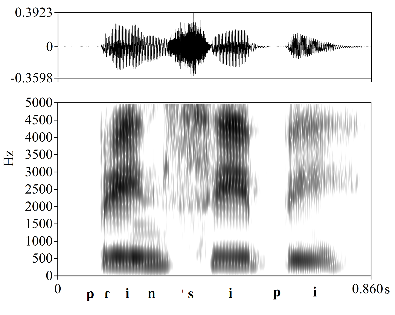 non_bounded audio