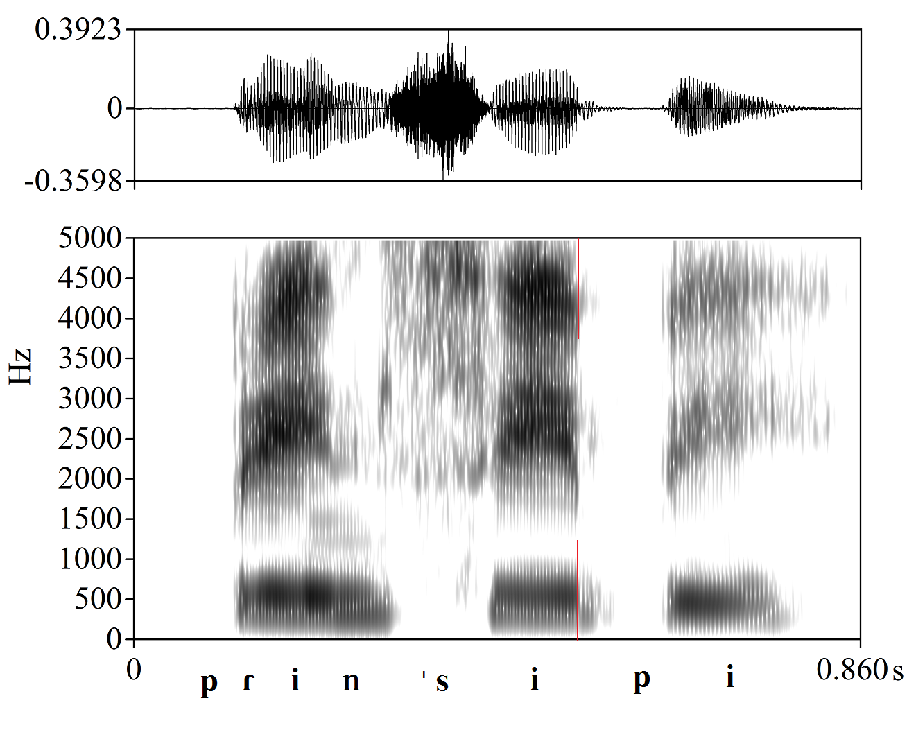 bounded audio