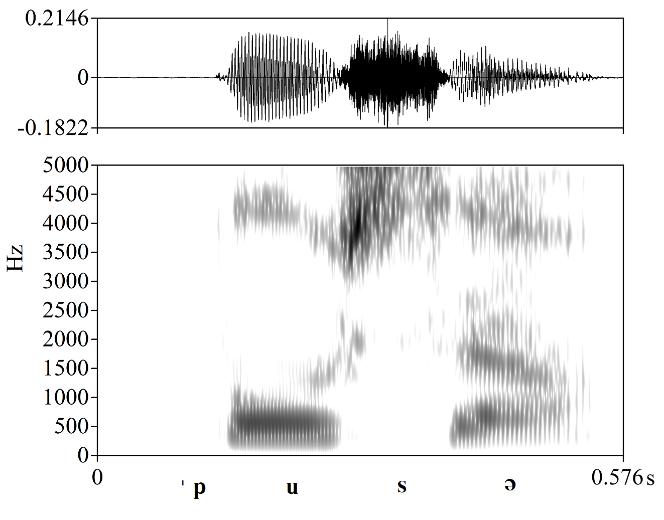 non_bounded audio