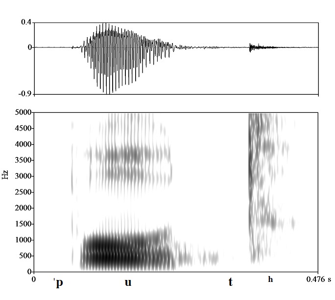 non_bounded audio