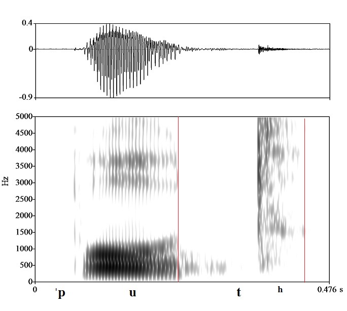 bounded audio