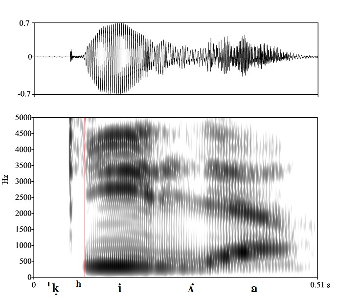 bounded audio