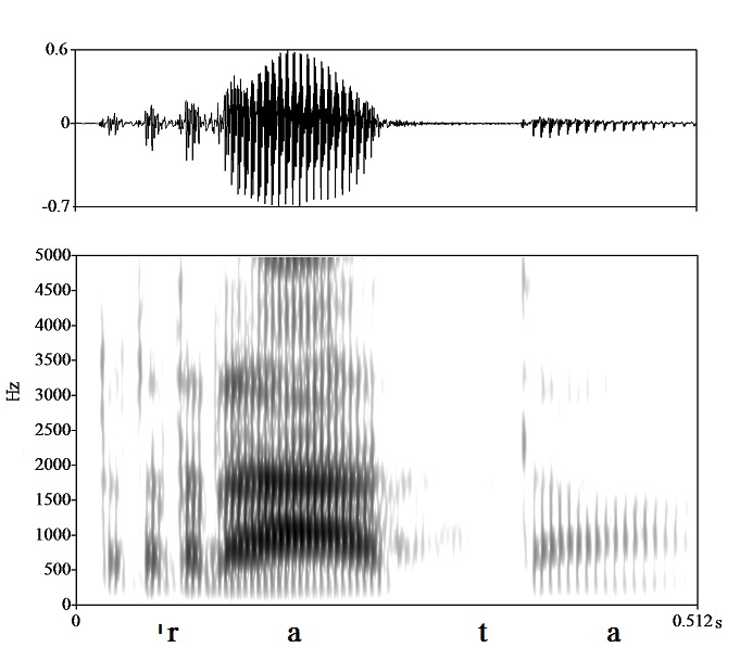 non_bounded audio