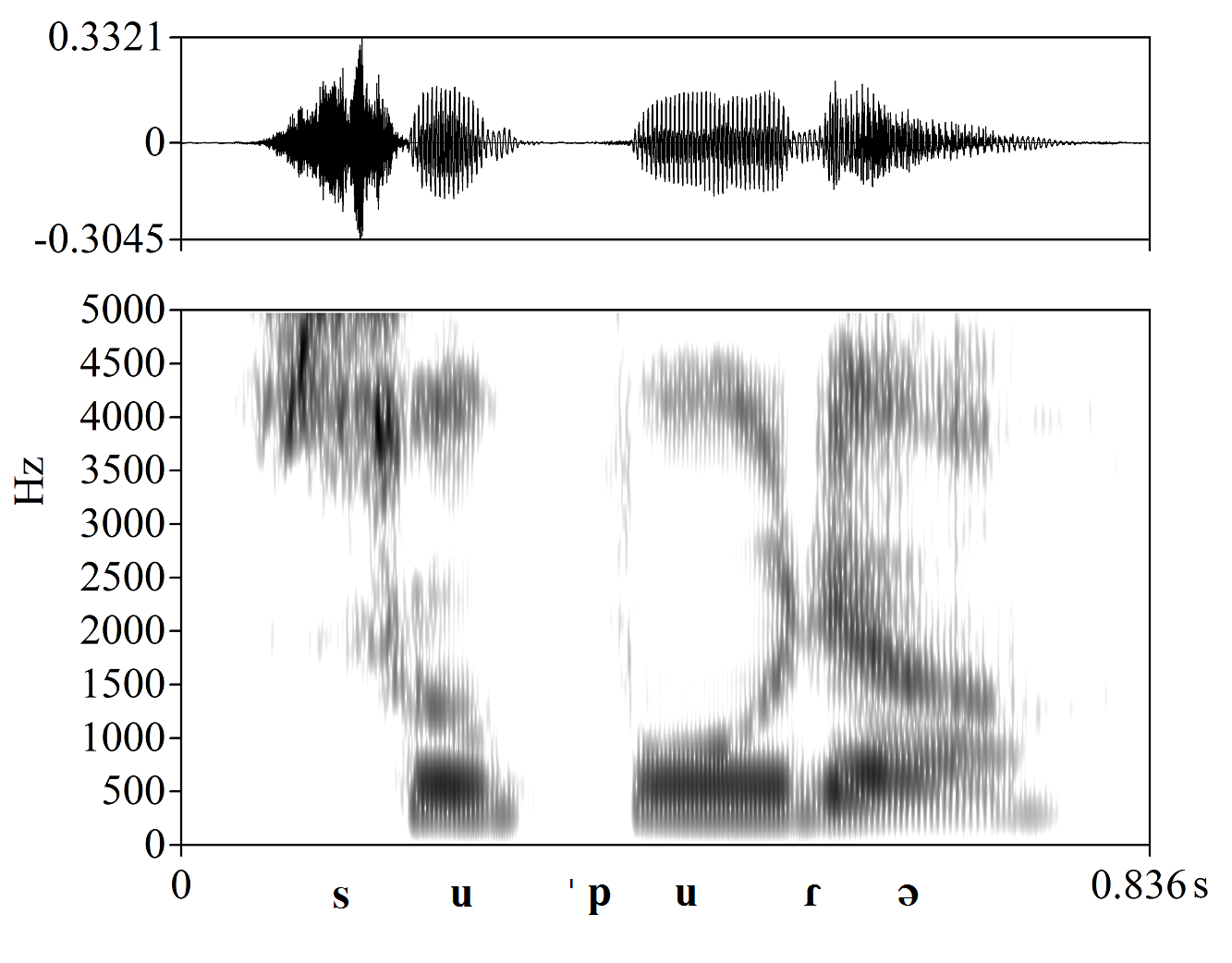 non_bounded audio