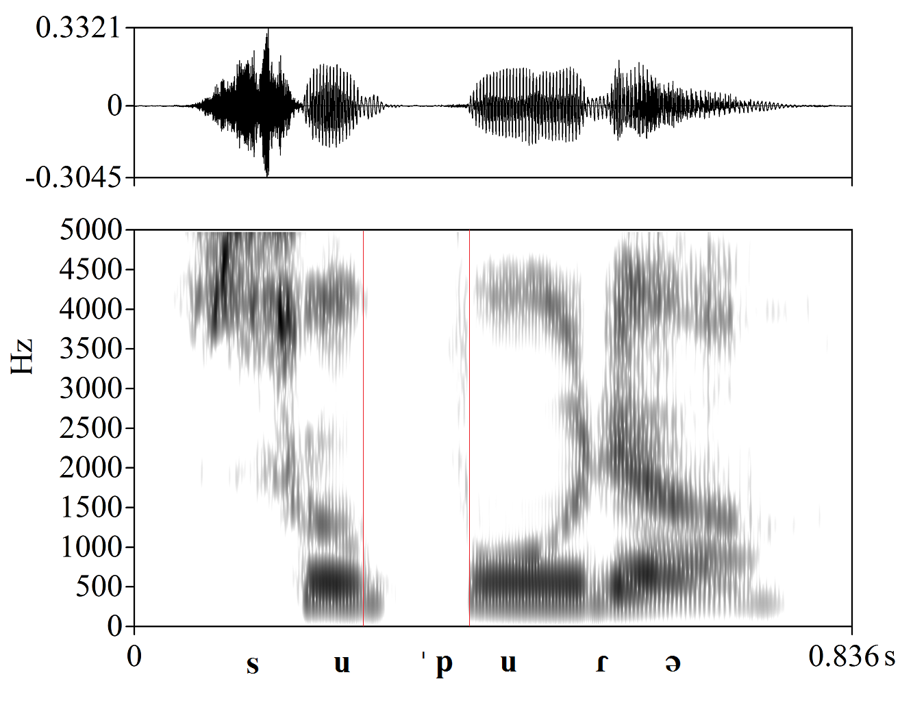 bounded audio