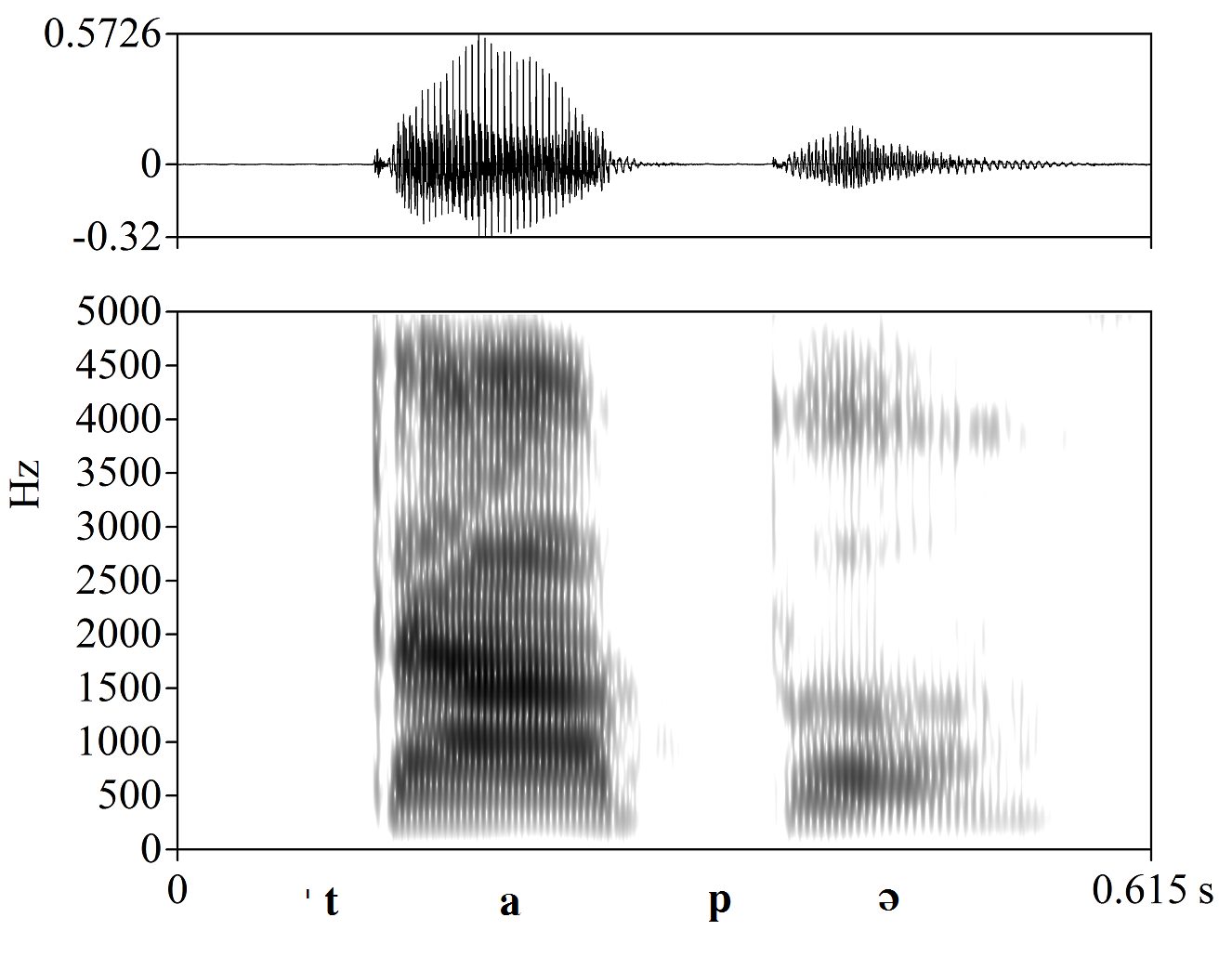 non_bounded audio