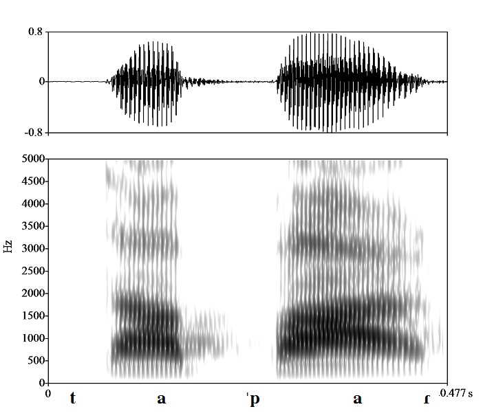 non_bounded audio