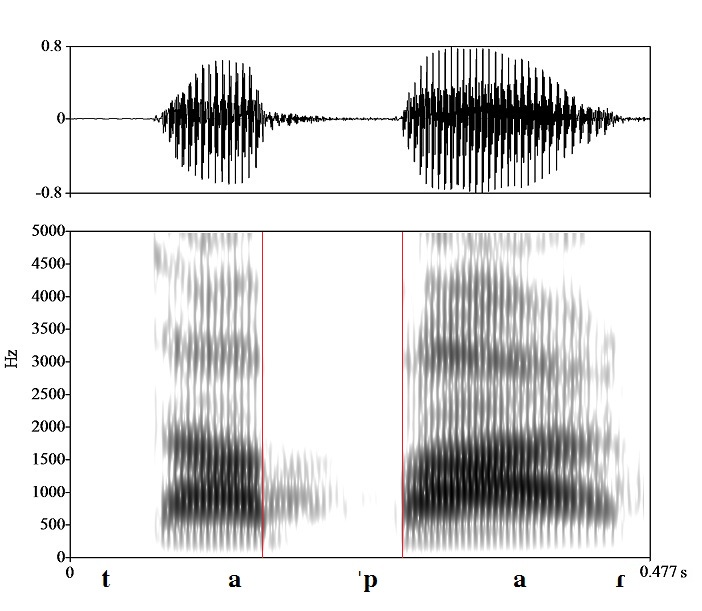 bounded audio