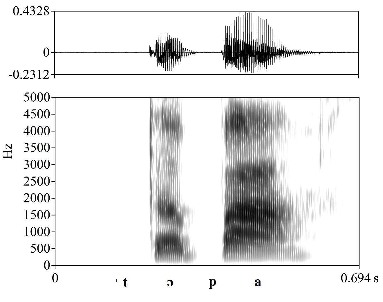 non_bounded audio