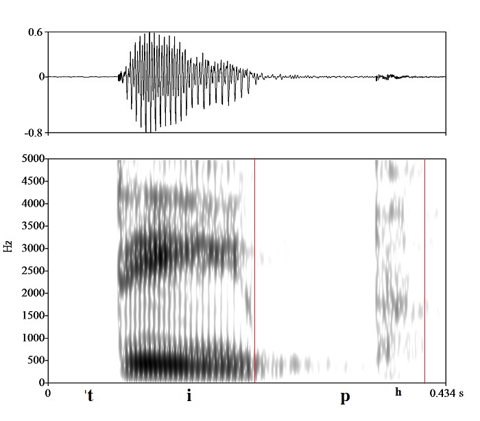 bounded audio